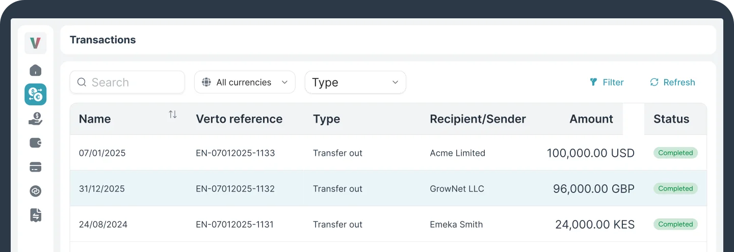 International Payments dashboard