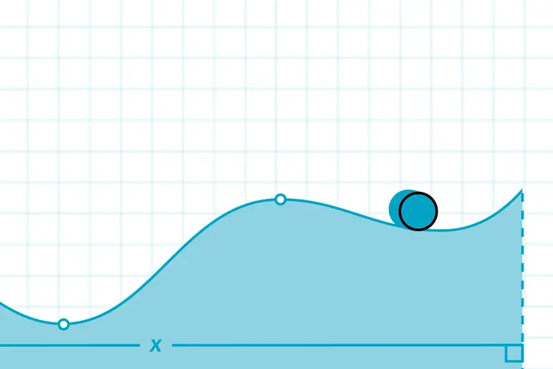 Animated graph with a blue ball rolling along a curve over a grid background, labelled x.