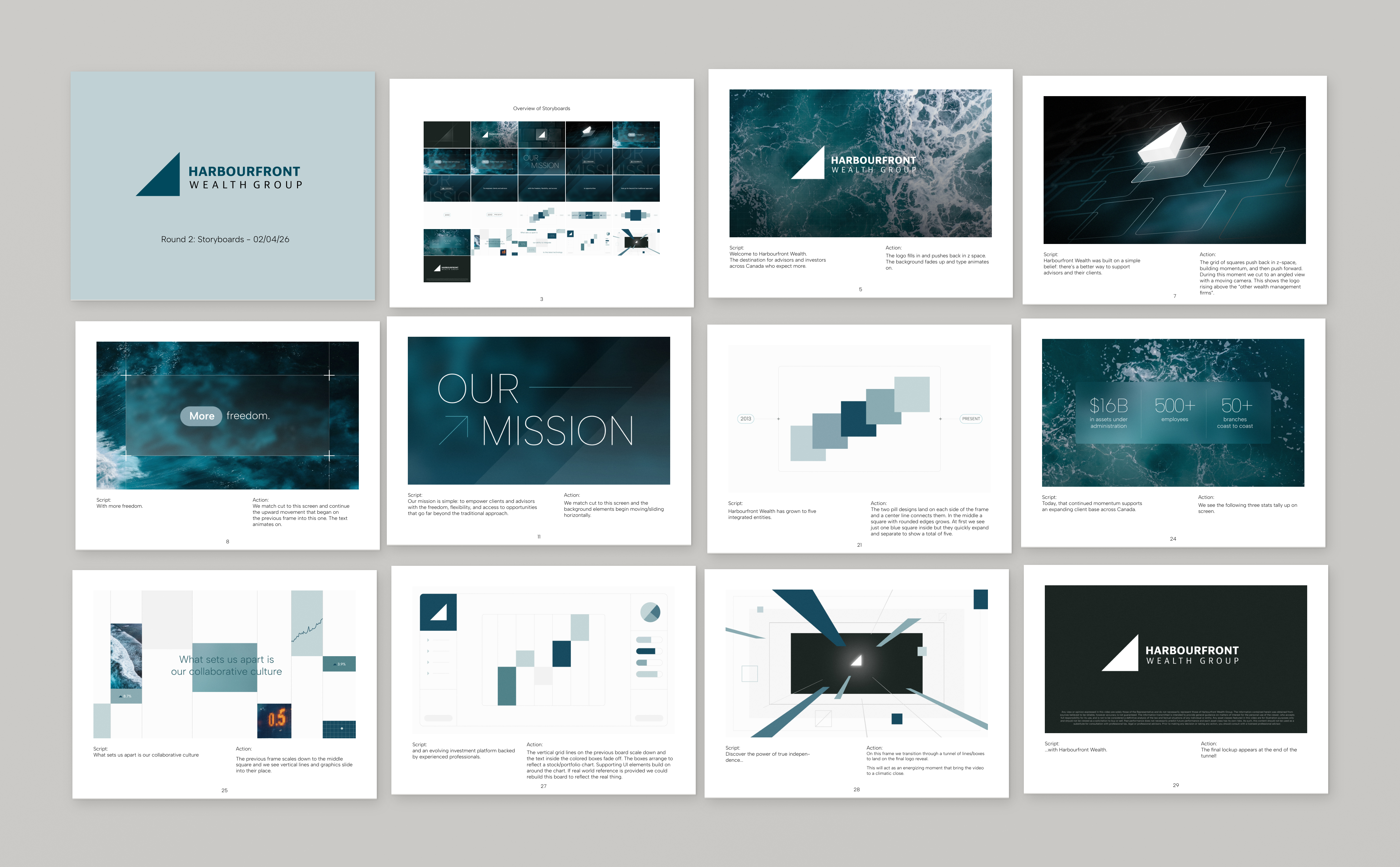 Harbourfront Wealth Group storyboard frames in teal and white, with script and action notes under each frame.