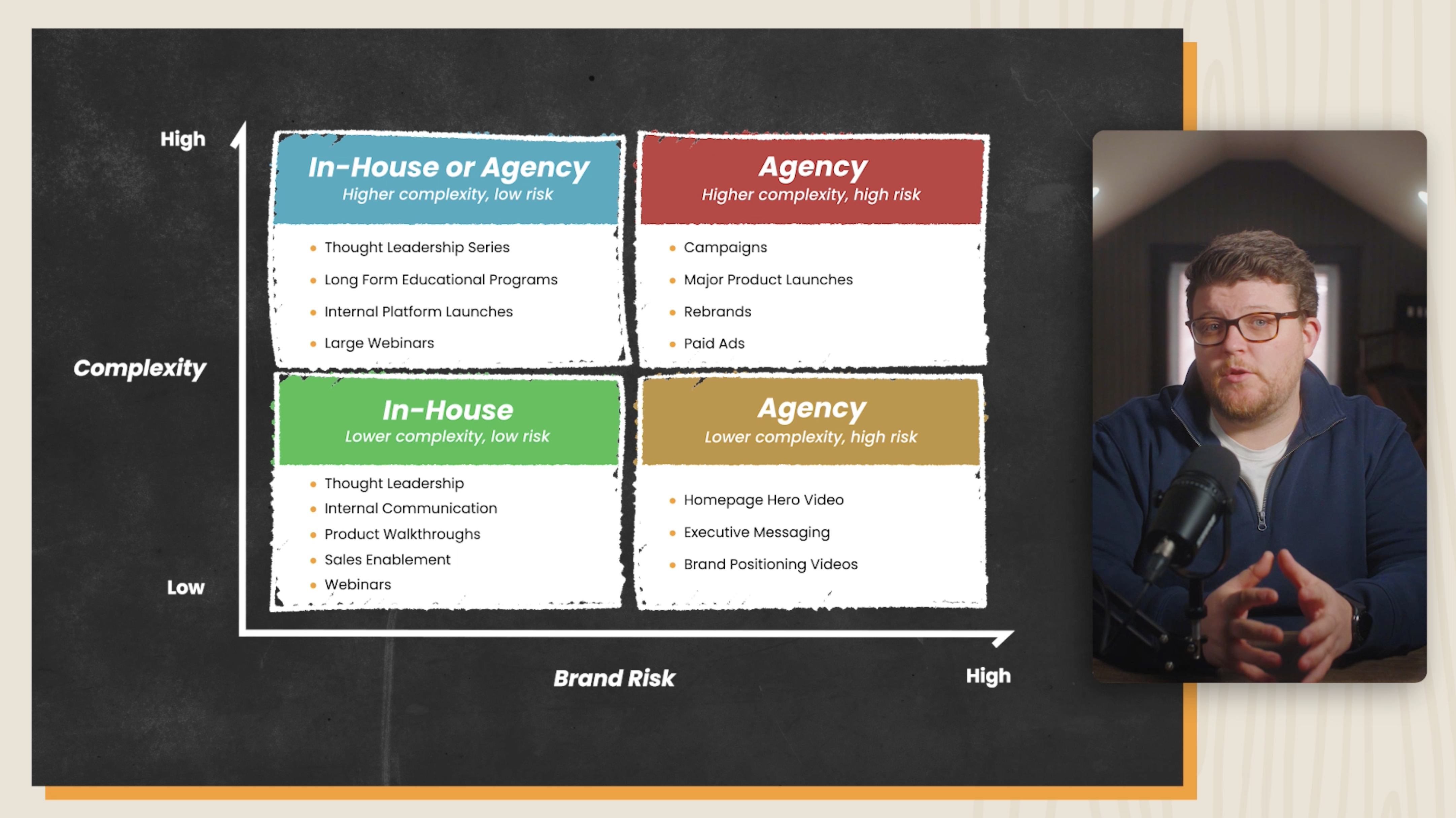Complexity vs brand risk matrix: in-house for low-risk videos, an agency for high-risk ones, with Brandon Hardy explaining it.