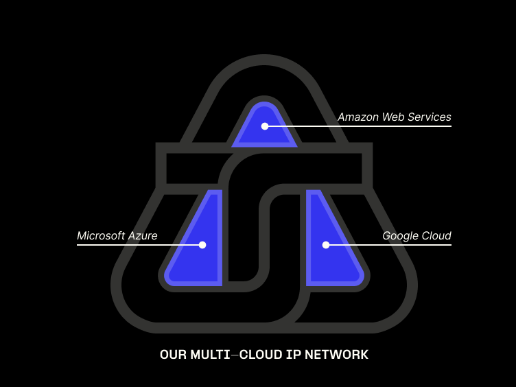 Our multI-cloud IP network