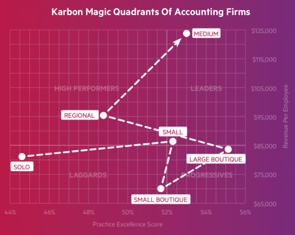 Karbon-Magic-Quadrants-of-Accounting-Firms