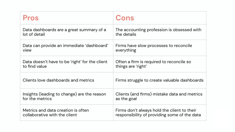 A pros and cons table for data in accounting firms