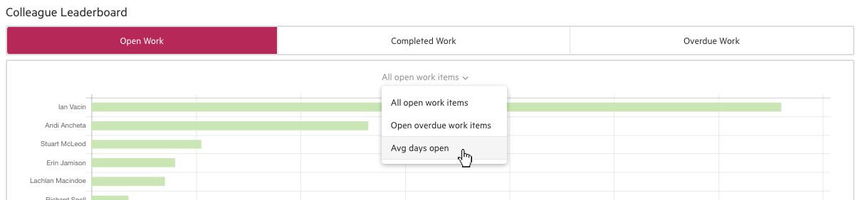 Work Insights — Leaderboard filters