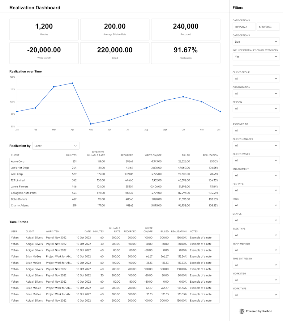 Cover of the 'undefined' dashboard