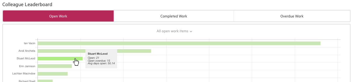 Work Insights — Leaderboard tooltips