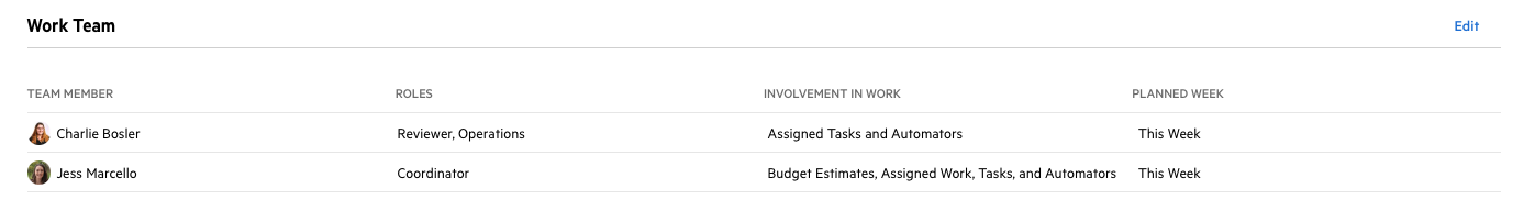PEW work team Screenshot of the Karbon work team settings showing Charlie Bosler as Reviewer and Jess Marcello as Coordinator.