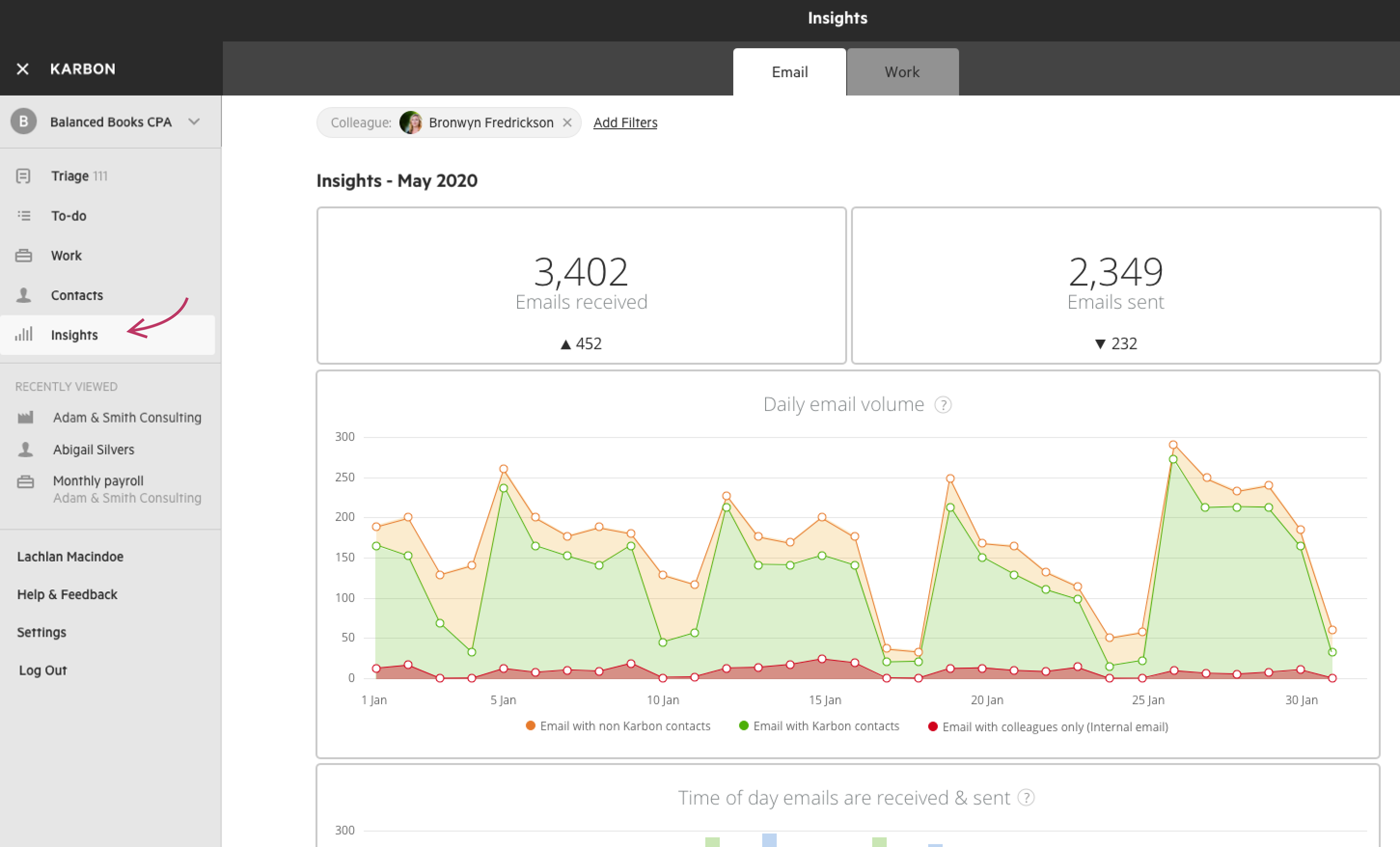 Email Insights Overview