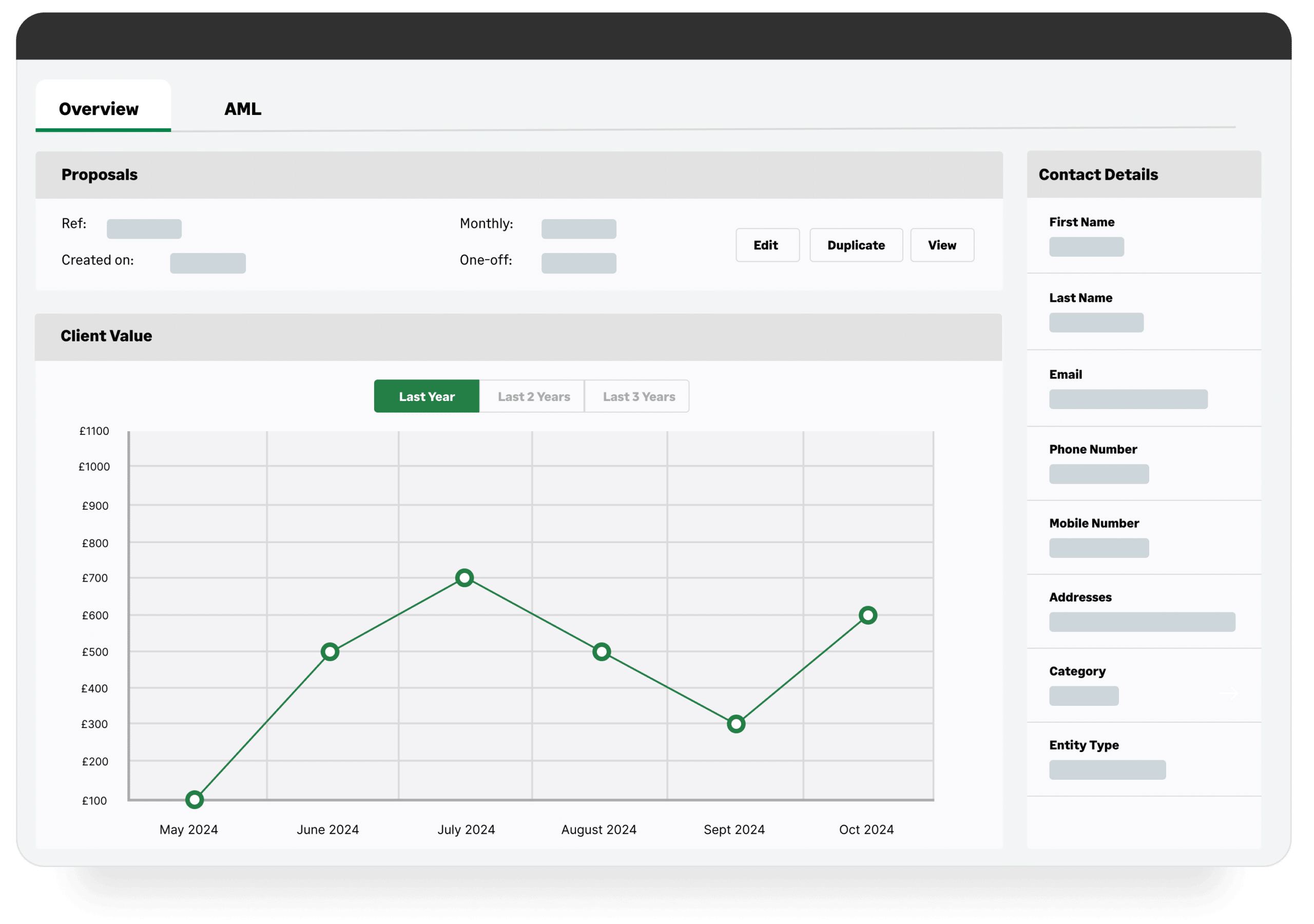 Example contact hub in GoProposal