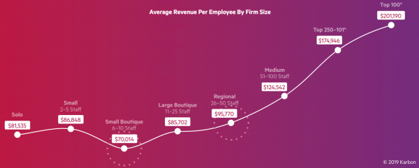 Average-revenue-per-employee-by-firm-size