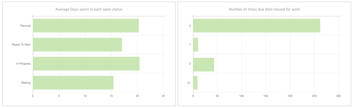 Work Insights — new charts