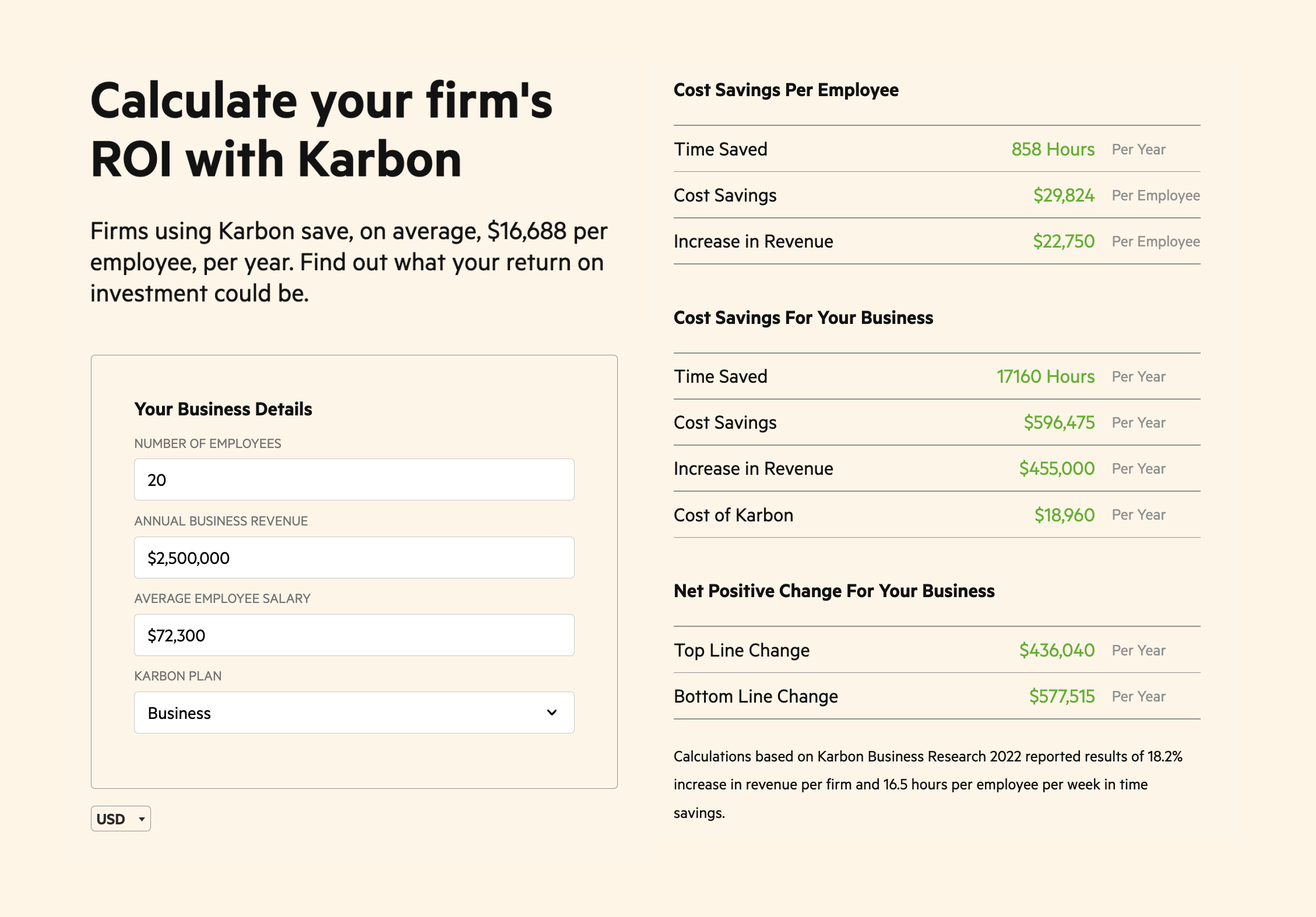 Karbon's ROI calculator explaining that for a firm with 20 employees using Karbon, they would save: 858 hours per year per employee, $29,824 USD per employee, and increase revenue by $455,000 USD per year.