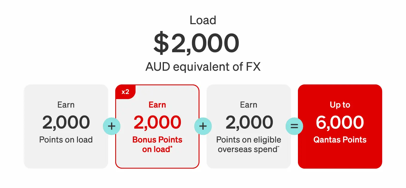 QPAN069 - Feb Double Points Point Ticker