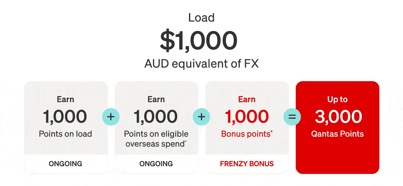 QPEN026 QPay-Dec-FX-Bonus-Points eDM-Points-Ticker Oct-25 680xH 2x V2