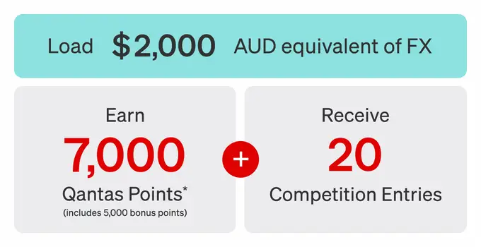 QPay Points Ticker