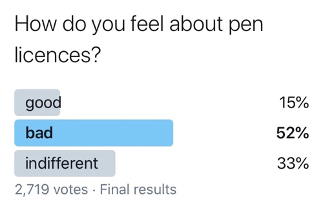 Pen Licence Twitter Survey