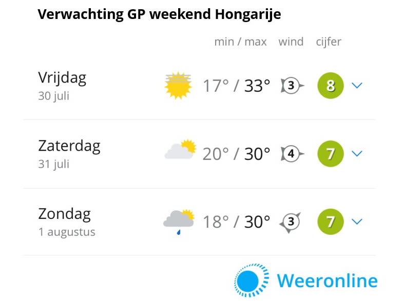 Formule 1 - Grand Prix van Hongarije - Sportweer