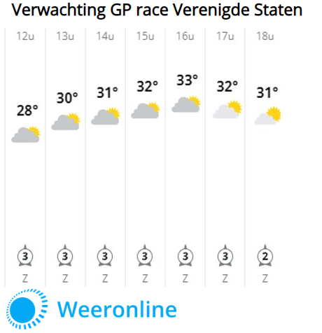Verwachting van de GP race van de VS op 24 Oktober 2021.