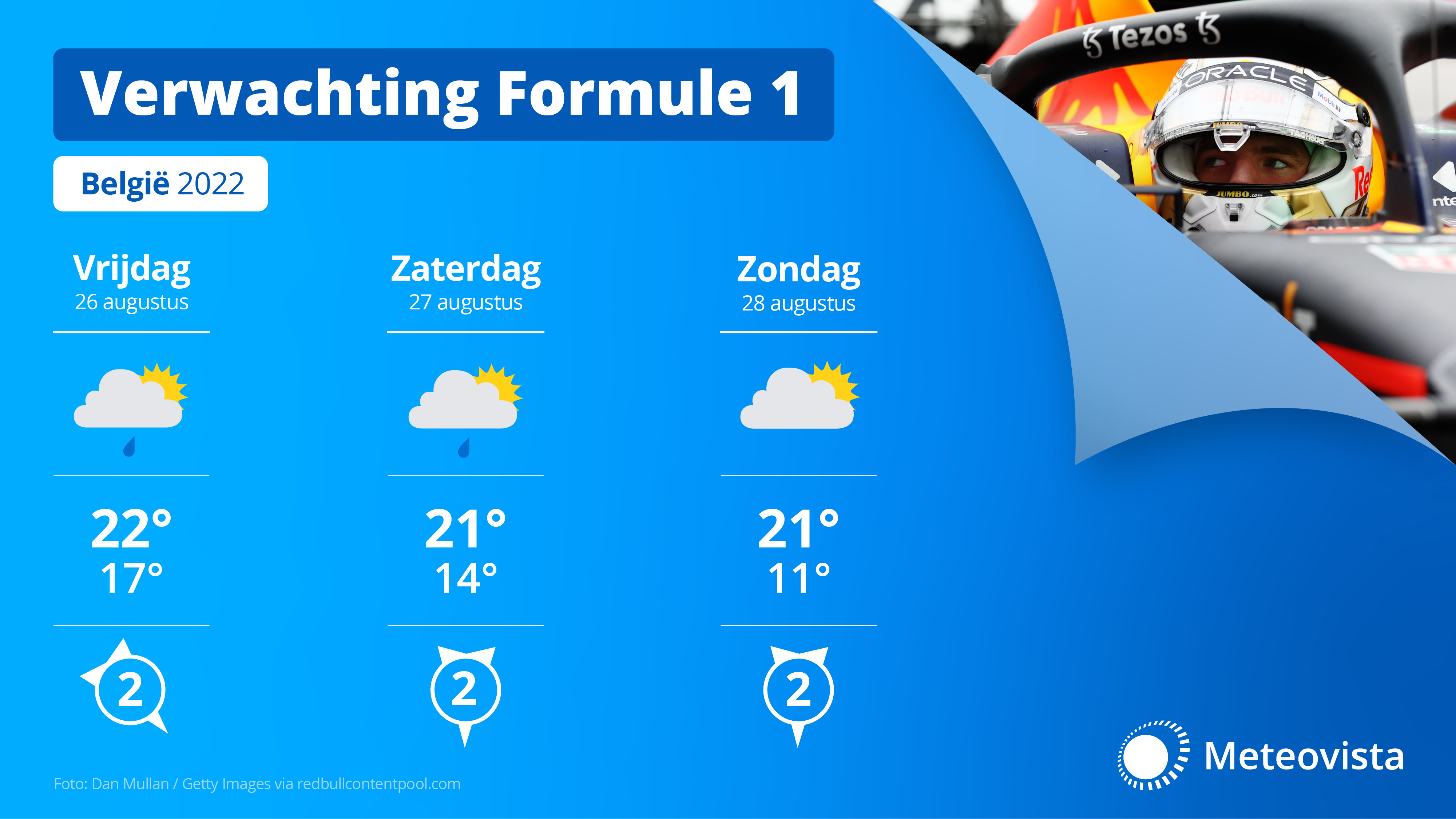 Vooral vrijdag en zaterdag worden buien verwacht boven het circuit.