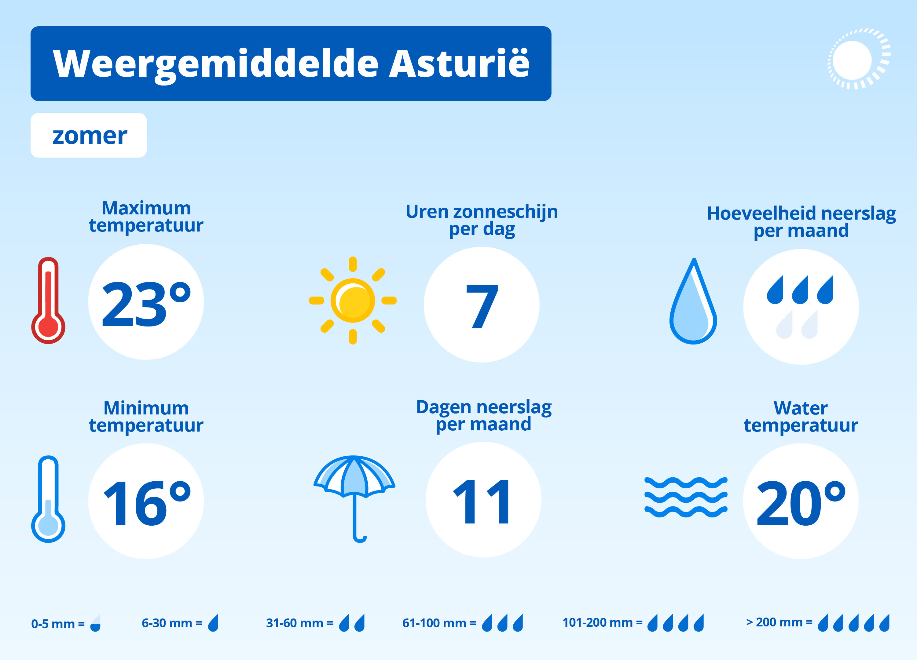 WOL Belvilla Weergemiddelde Asturië