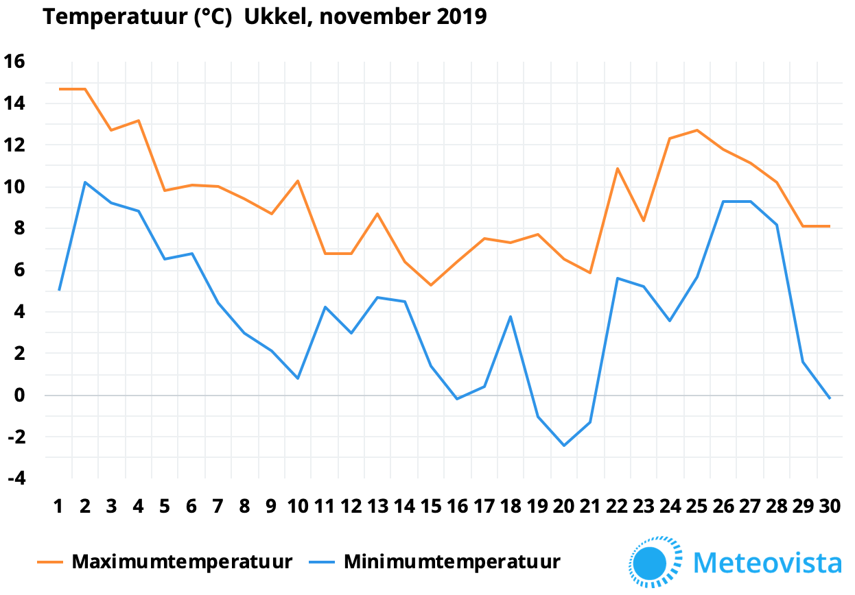nov19ukkel-temp