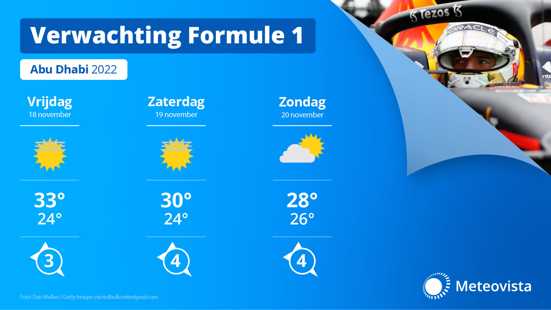 Verwachting Abu Dhabi