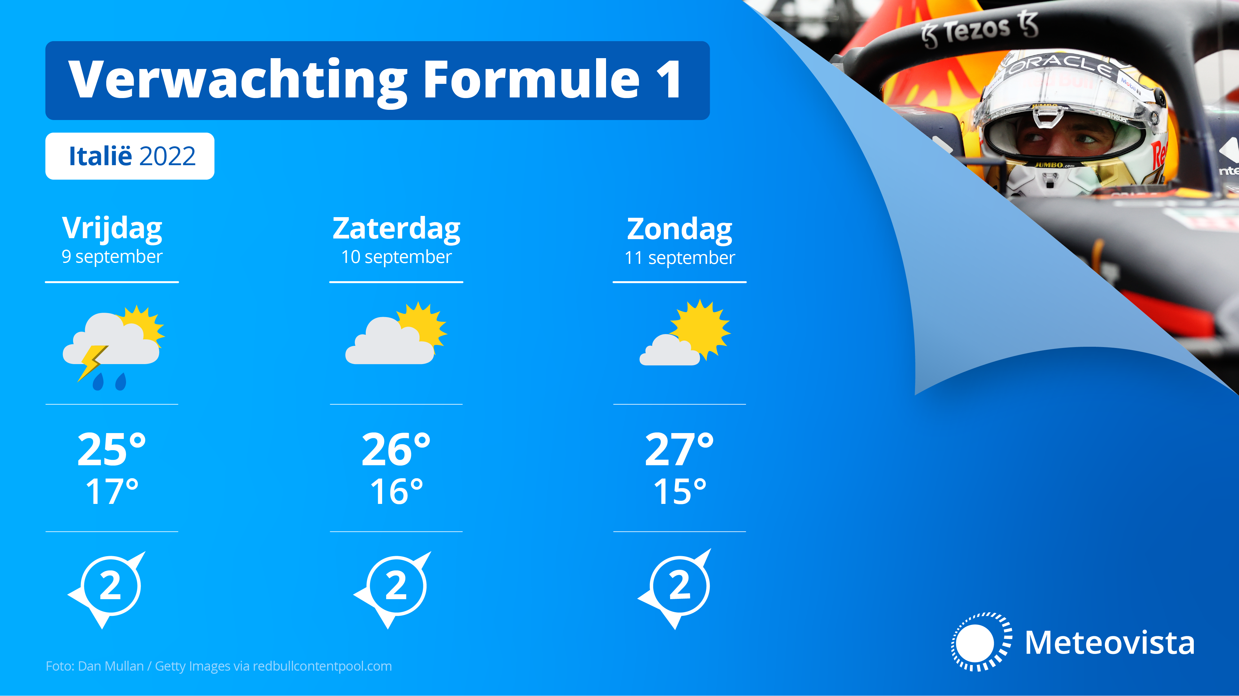 De weersverwachting voor Monza.