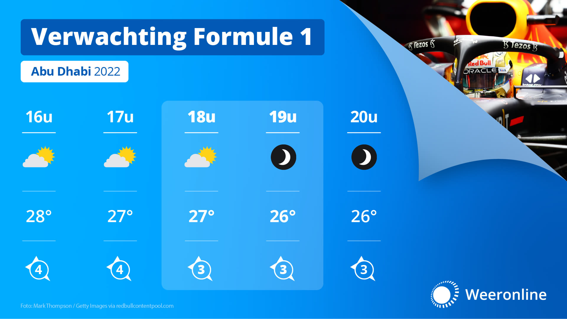 F1 weer GP Race Abu Dhabi