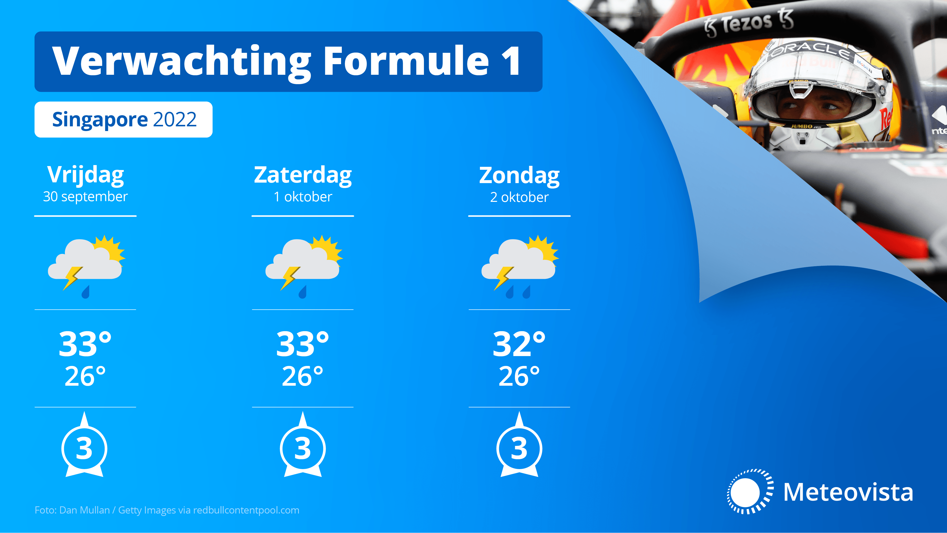 Meteovista Weerbericht Racingnews365-3daagse Singapore
