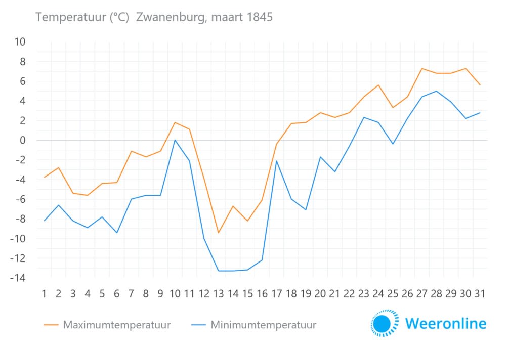Maart-1845-Zwanenburg