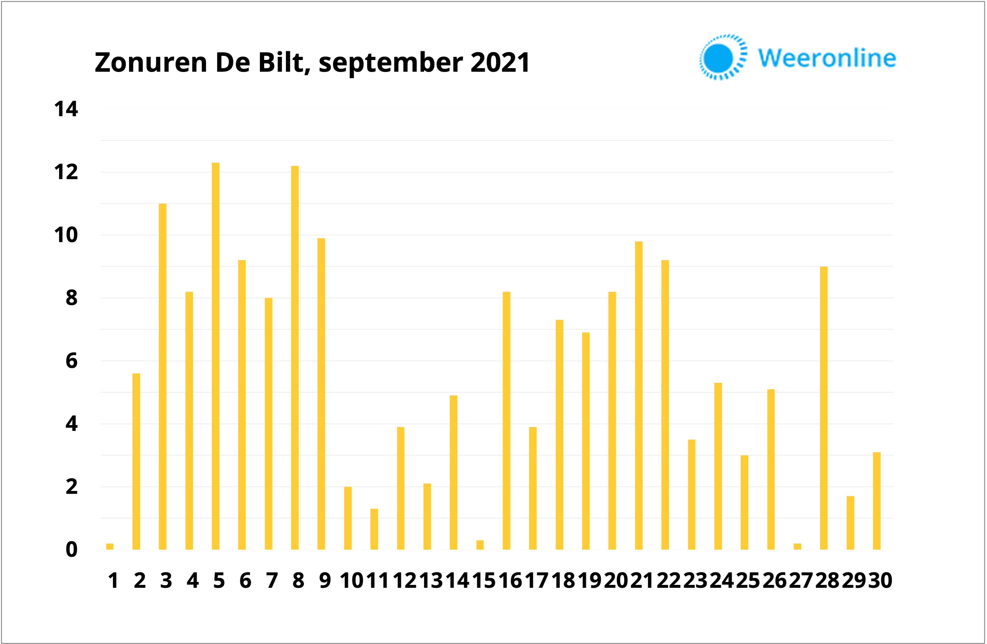 Zonuren september 2021 definitief