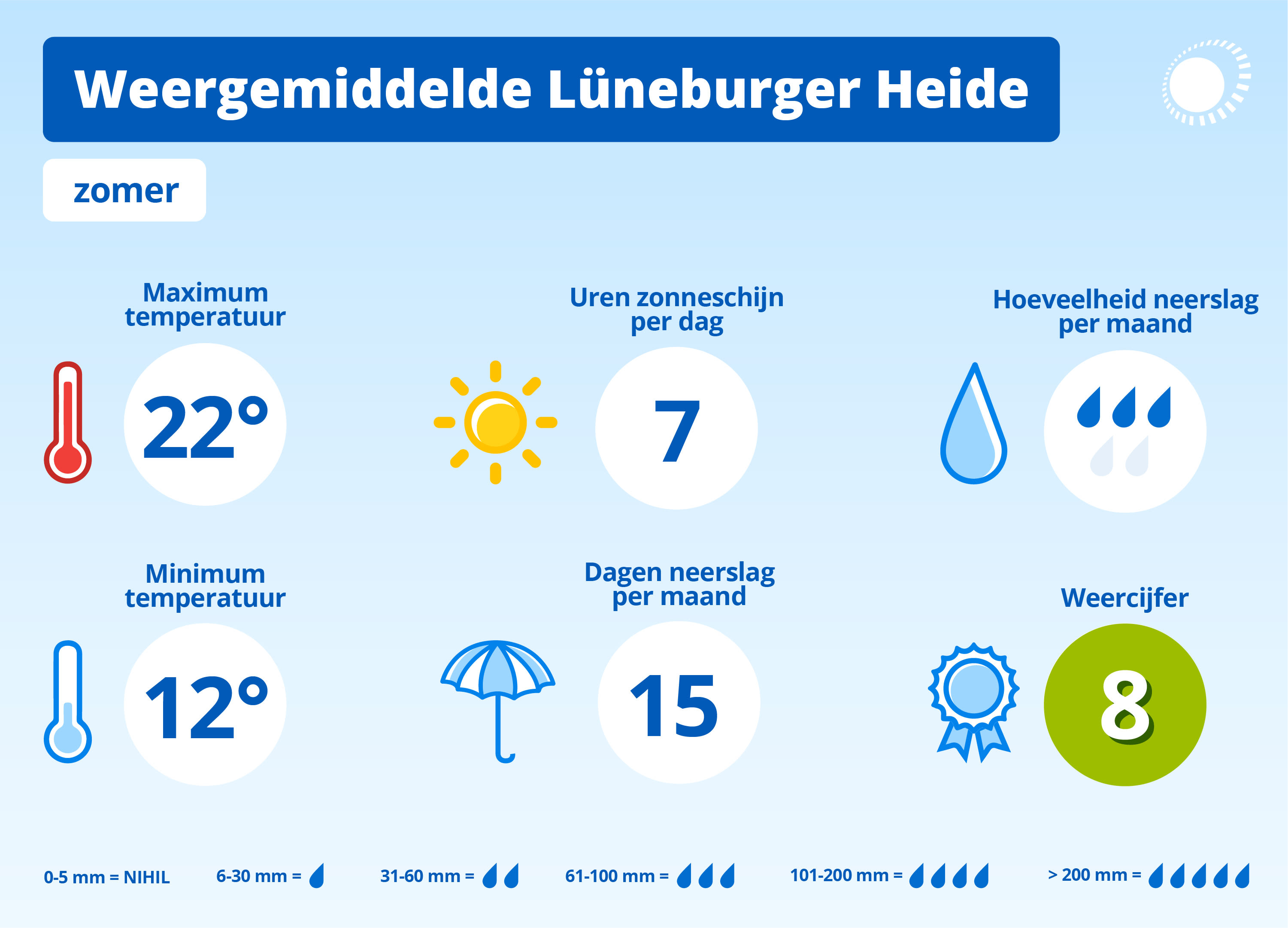 WOL Belvilla Weergemiddelde Lüneburger Heide