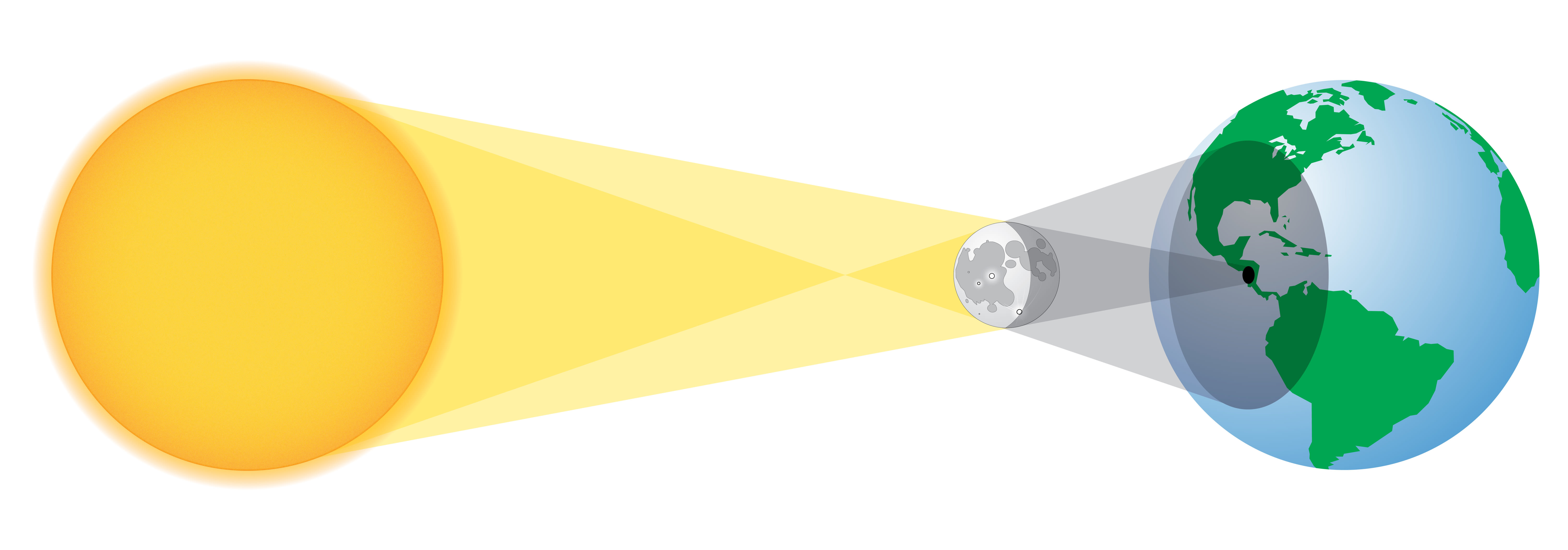 Zonsverduistering