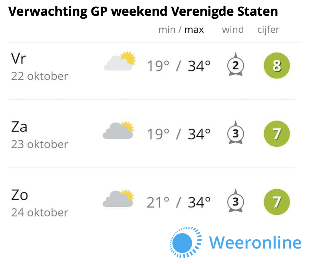 verwachting-gp-vs-2021