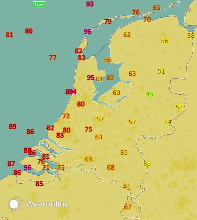 De zwaarte windstoot is nu 96 km/uur