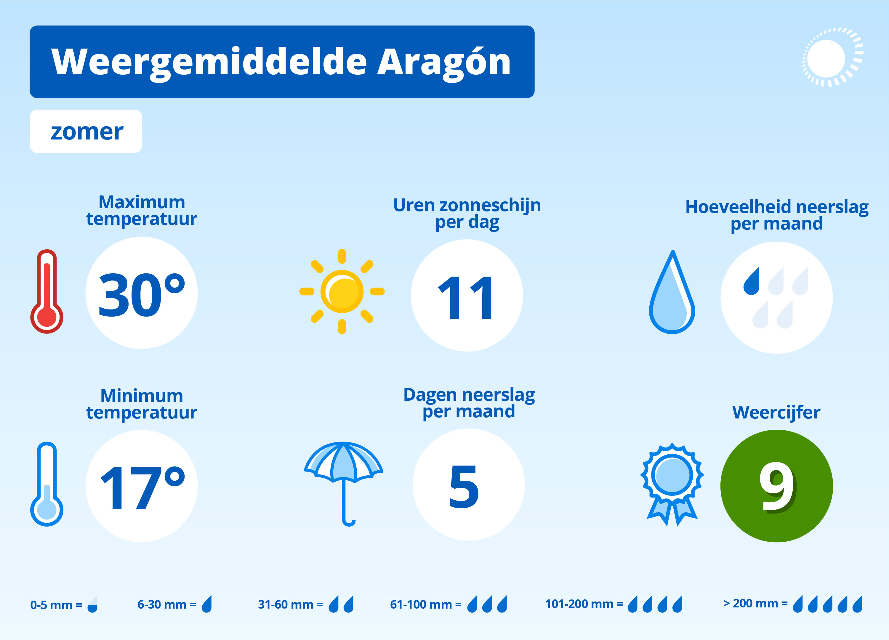 WOL Belvilla Weergemiddelde Aragón