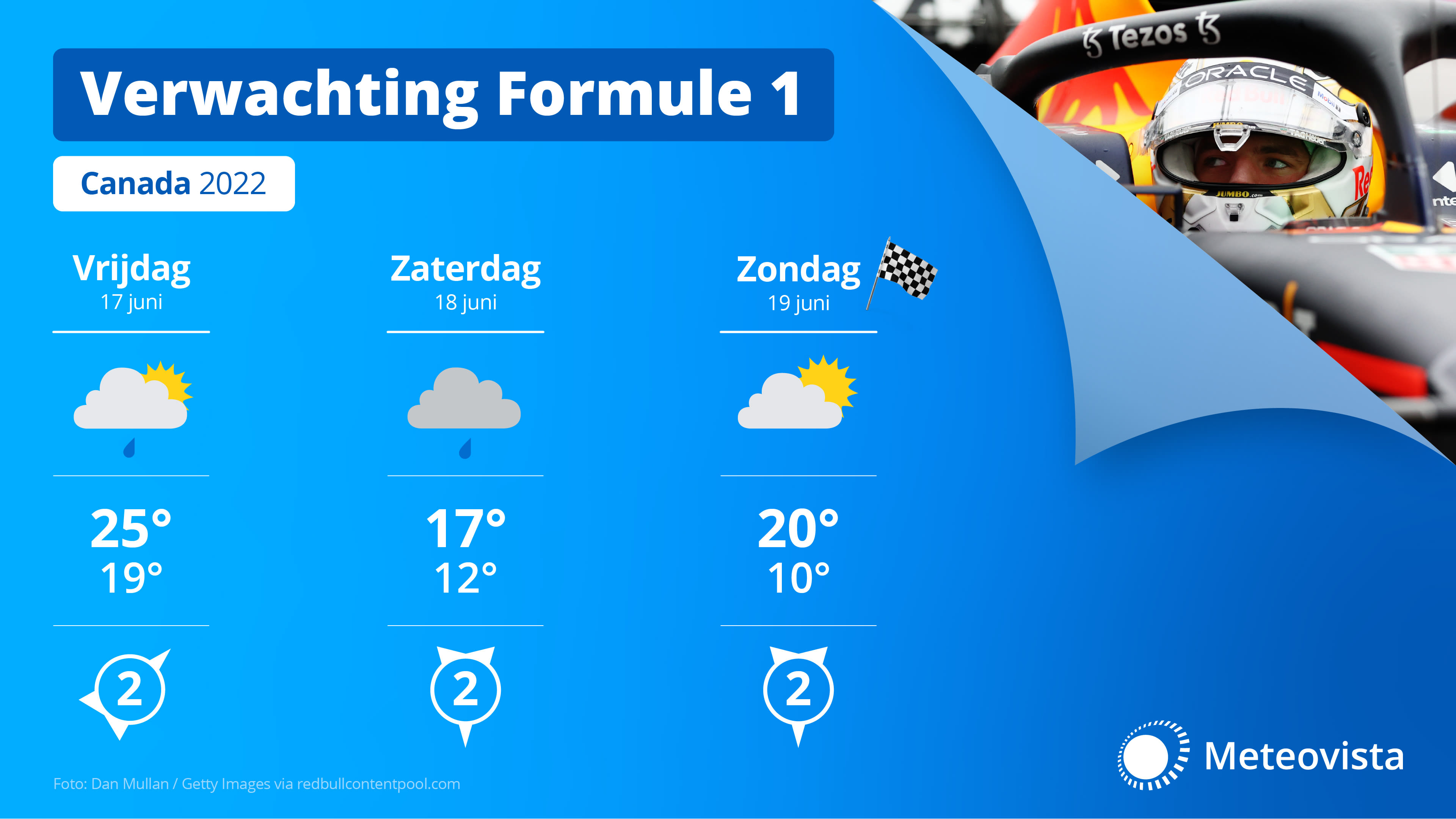 Meteovista Weerbericht Racingnews365-3daagse Canada