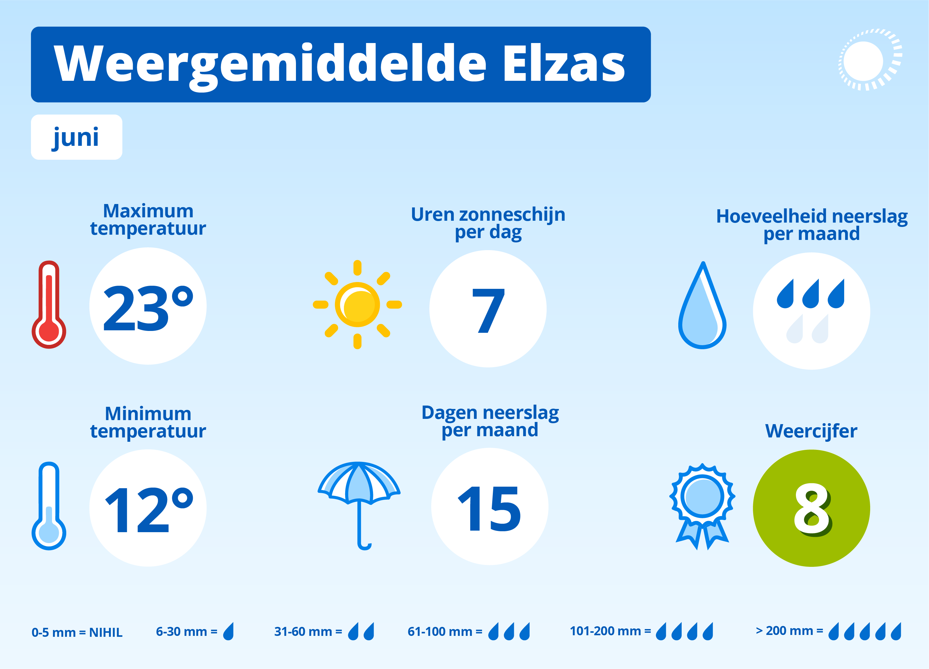 WOL Belvilla Weergemiddelde juni Elzas