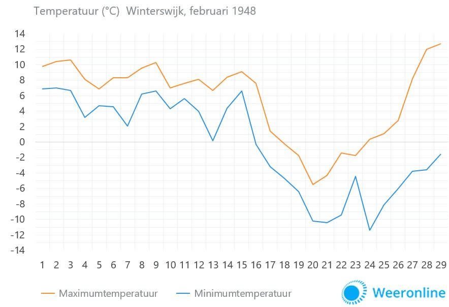 Februari-1948-Winterswijk