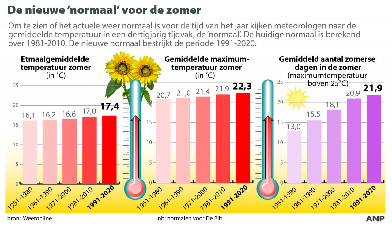 9363e0d0-nieuwe-normaal-zomer