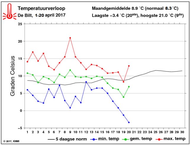 April-2017-goede-versie