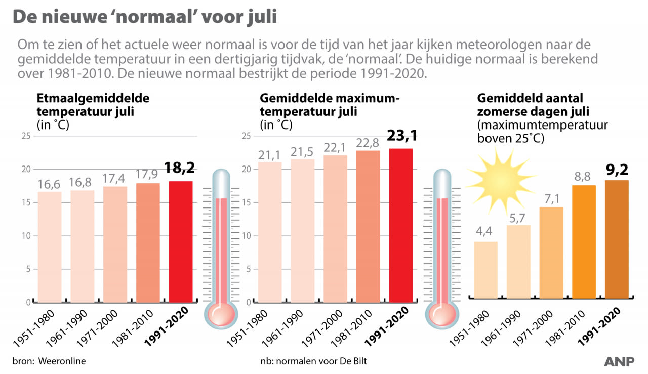 10679394-normaal-juli