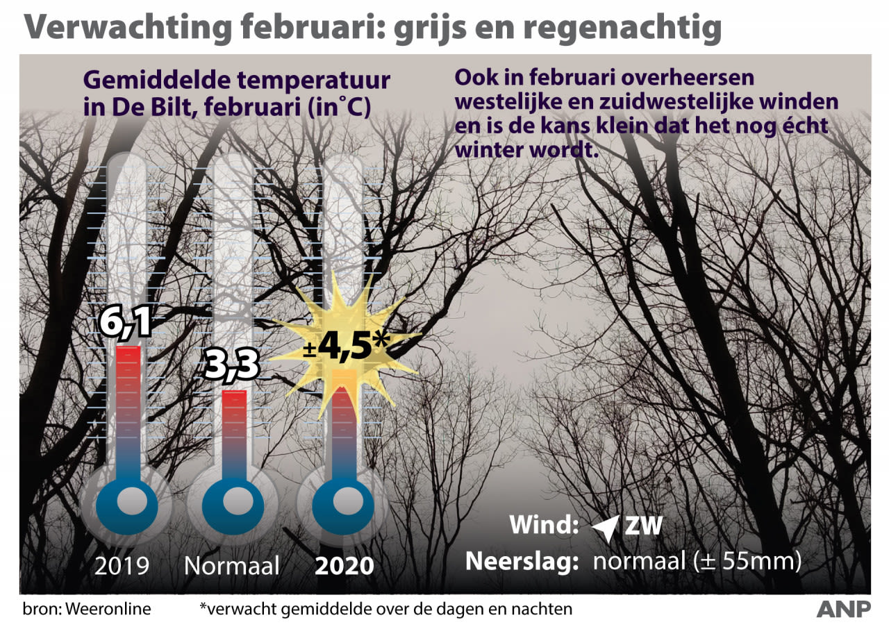 Verwachting-februari-Weeronline