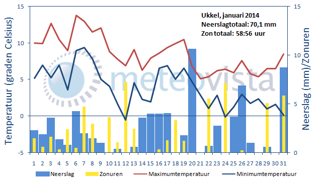 Ukkel_jan2014