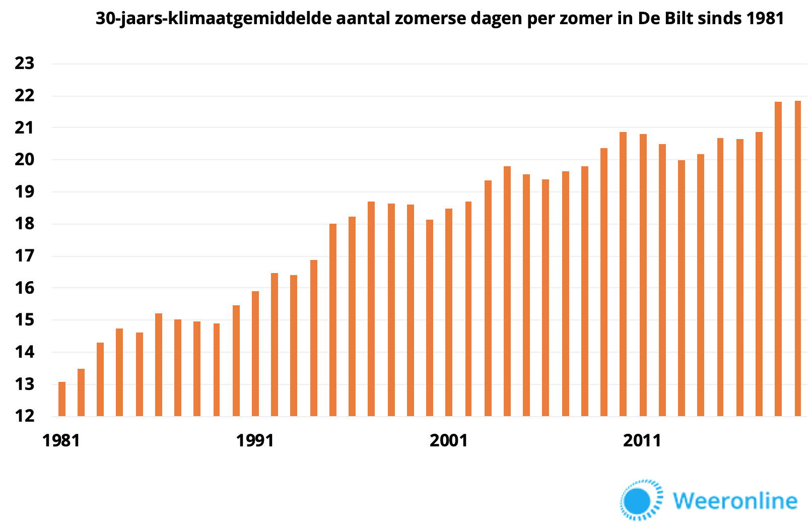 zomerse-dagen-zomer