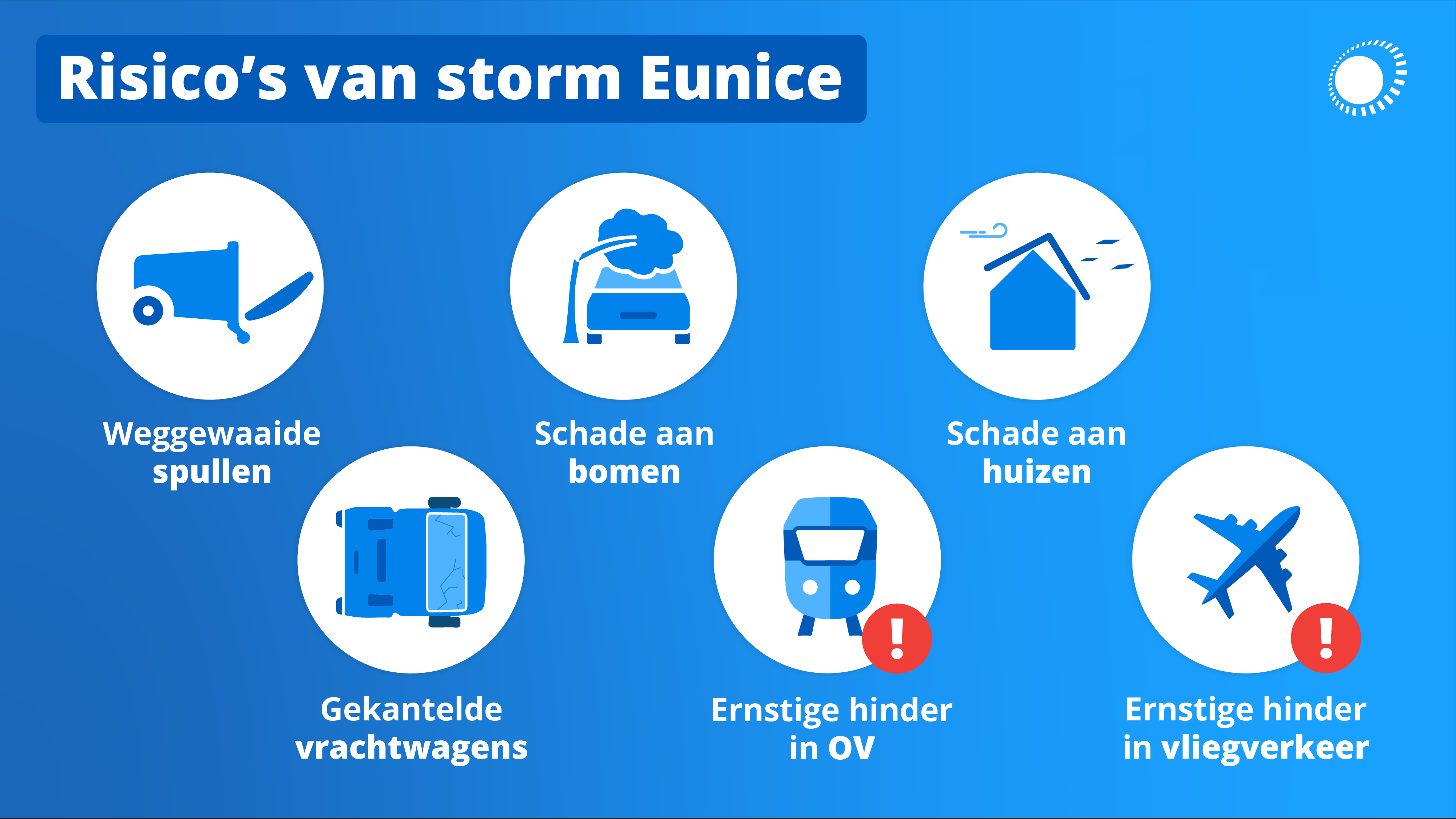 WOL Storm Eunice risico-s
