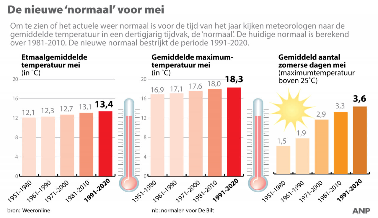 NORMAAL-MEI