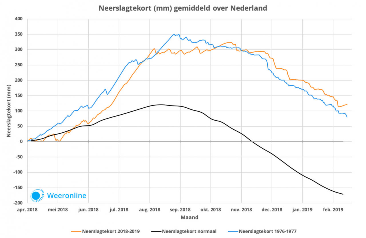 3Neerslagtekort-dikke-tekst