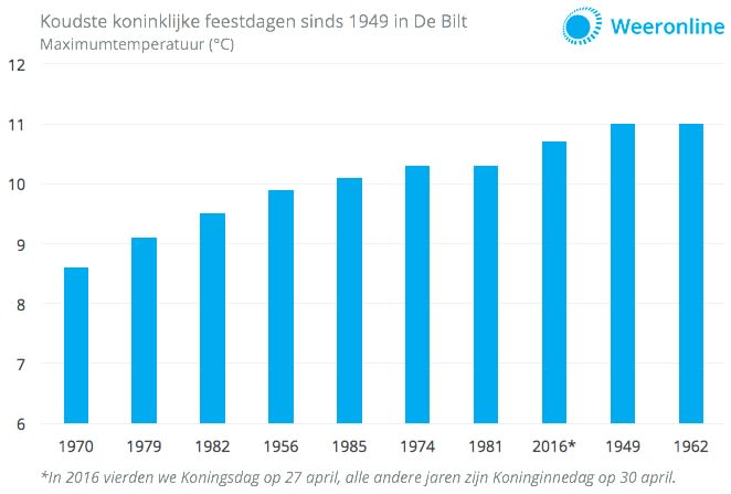 Koudste-koninklijke-feestdag-sinds-1949-1