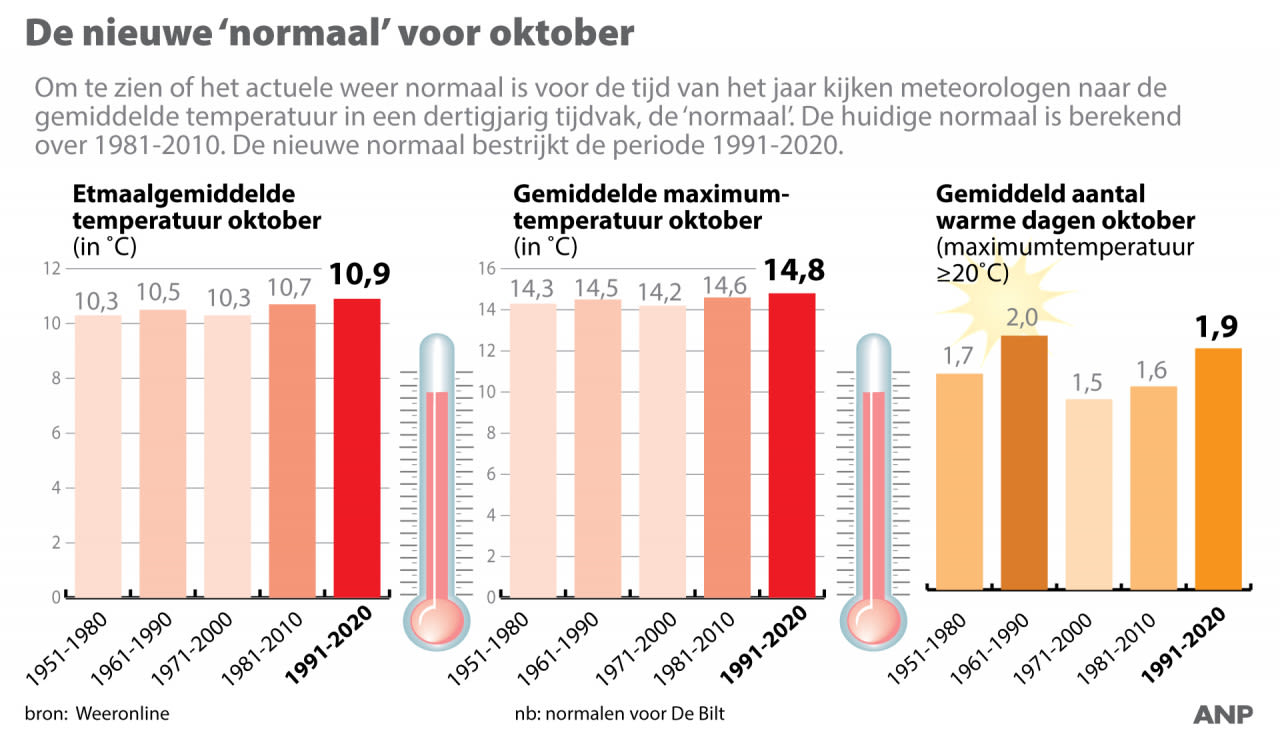 f45799bc-normaal-oktober2